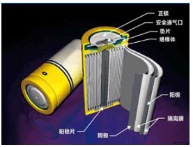 鋰空氣電池未來或顛覆電池領(lǐng)域 工業(yè)實(shí)用化路還很長