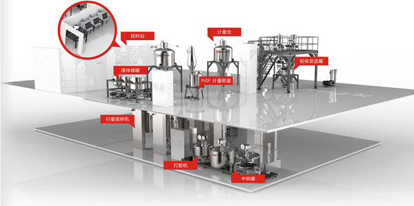 全自動計(jì)量勻漿系統(tǒng)